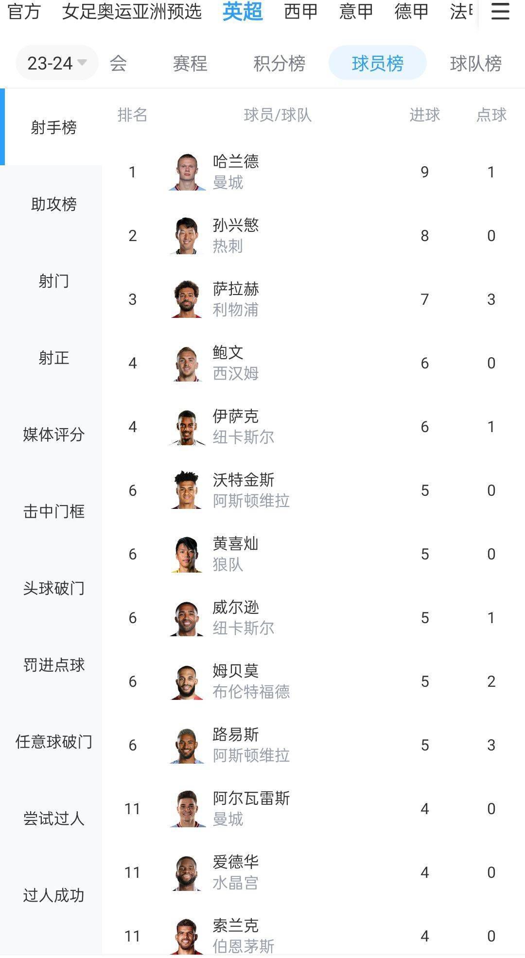 另外，引进基维奥尔、召回加比亚也是米兰考虑的选择。